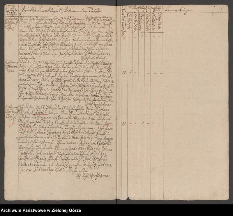 image.from.unit.number "Tauf - Buch 1774 - 1782"
