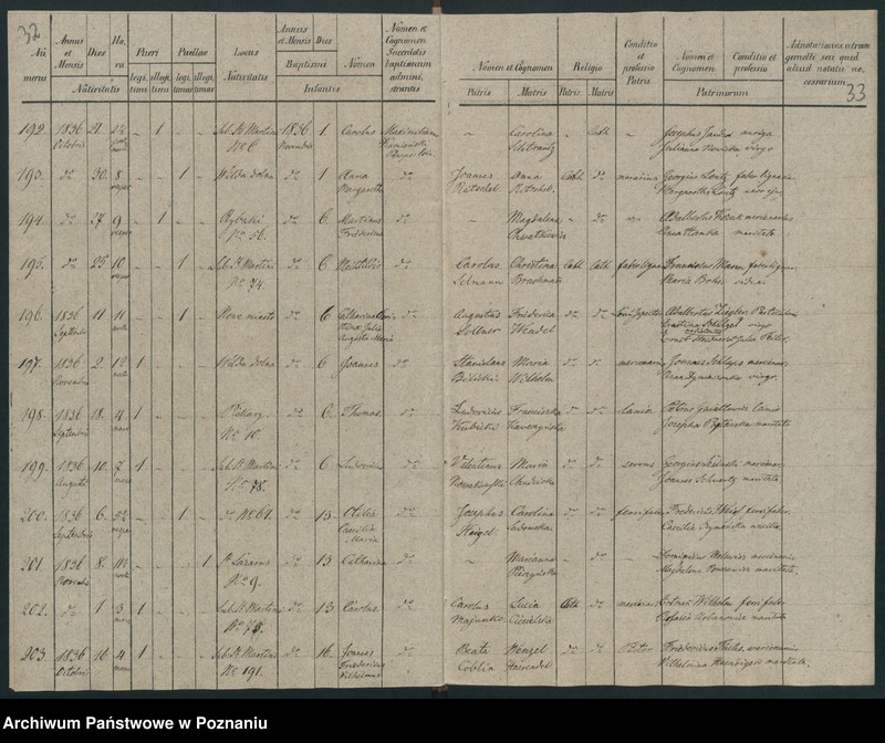 image.from.unit.number "Księga urodzeń"
