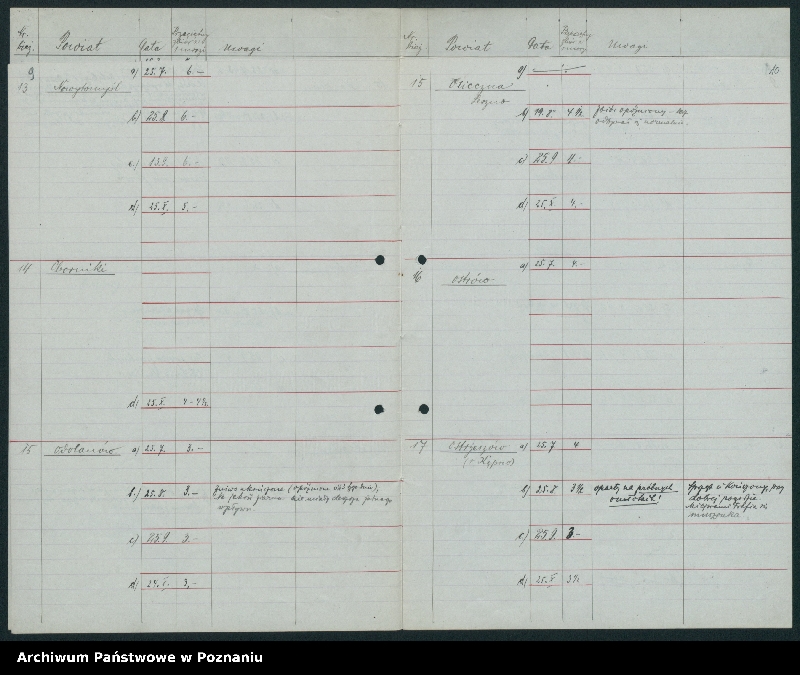 Obraz 9 z jednostki "[Statystyka plonów]"