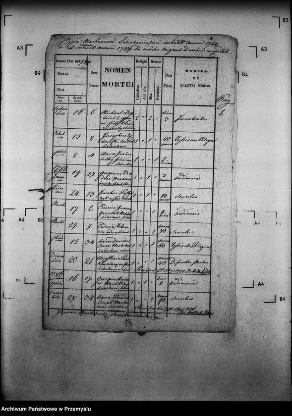 image.from.unit.number "[Kopie ksiąg metrykalnych parafii Leluchów z filią Dubne (dekanat Muszyna)]"