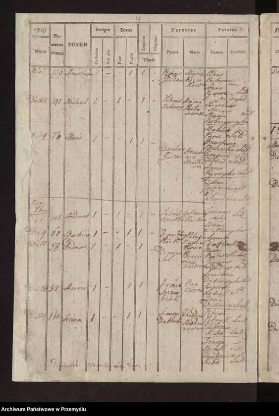 image.from.unit.number "Liber natorum […] pagi Łazy"