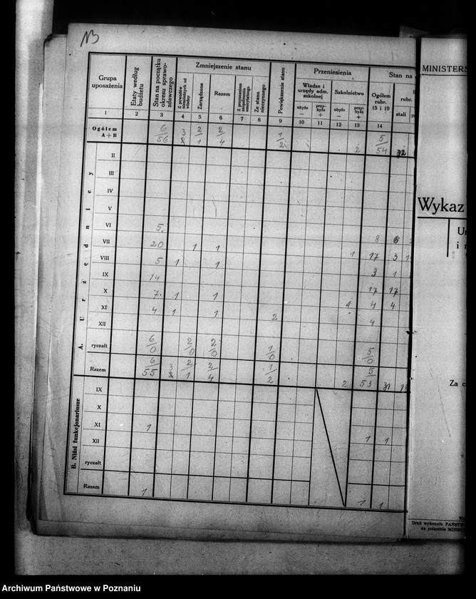 Obraz 17 z jednostki "[Sprawozdania o stanie osobowym] i ruchu służbowym urzędników zatrudnionych w Kuratorium, Inspektoratach i Szkołach Średnich"