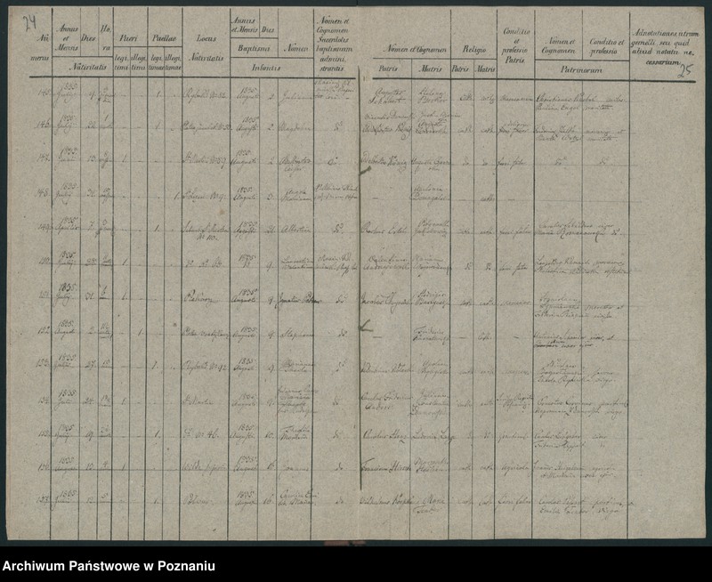 Obraz 15 z jednostki "Księga urodzeń"
