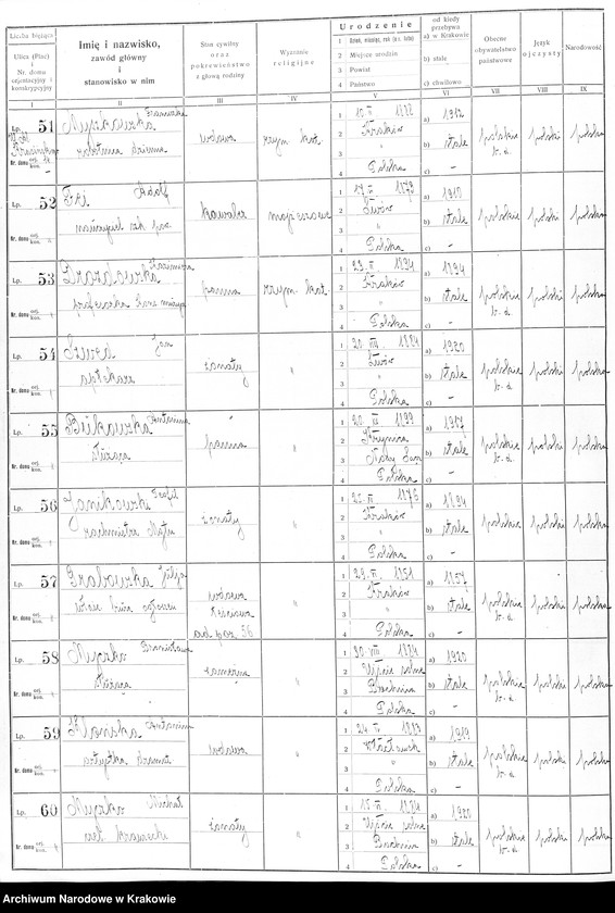 image.from.unit.number "Spis ludności 1921, Dz. XII-XIII, T. 17"