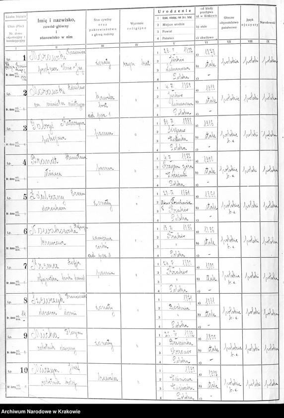 image.from.unit.number "Spis ludności 1921, Dz. XII-XIII, T. 17"