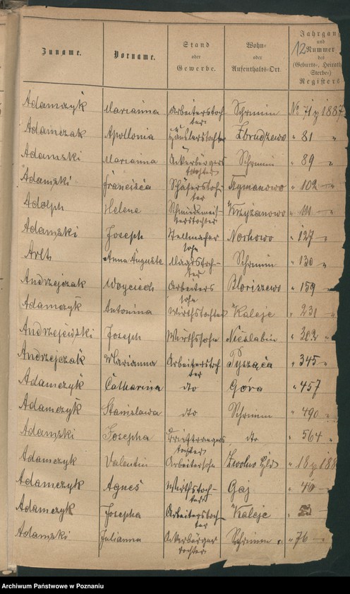 image.from.unit.number "Alfabetyczny spis urodzeń"