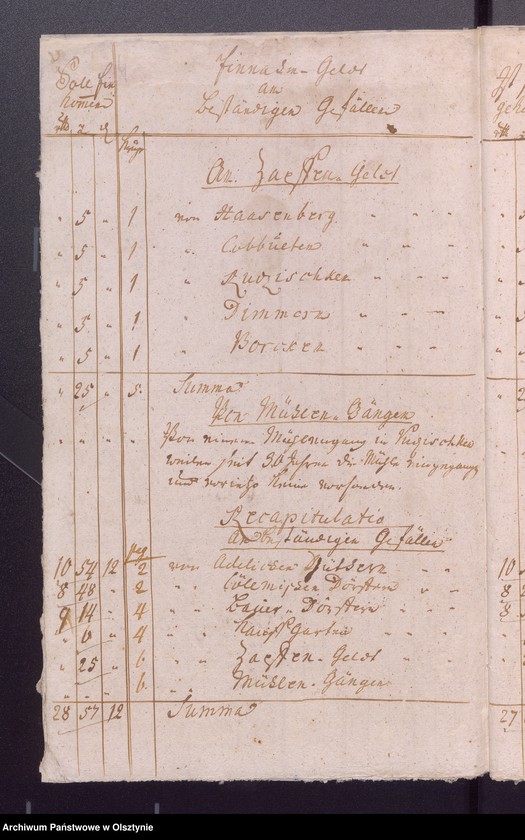 image.from.unit.number "Kobultische Kirchen Jahres-Rechnung über Einnahme und Ausgabe Geld"
