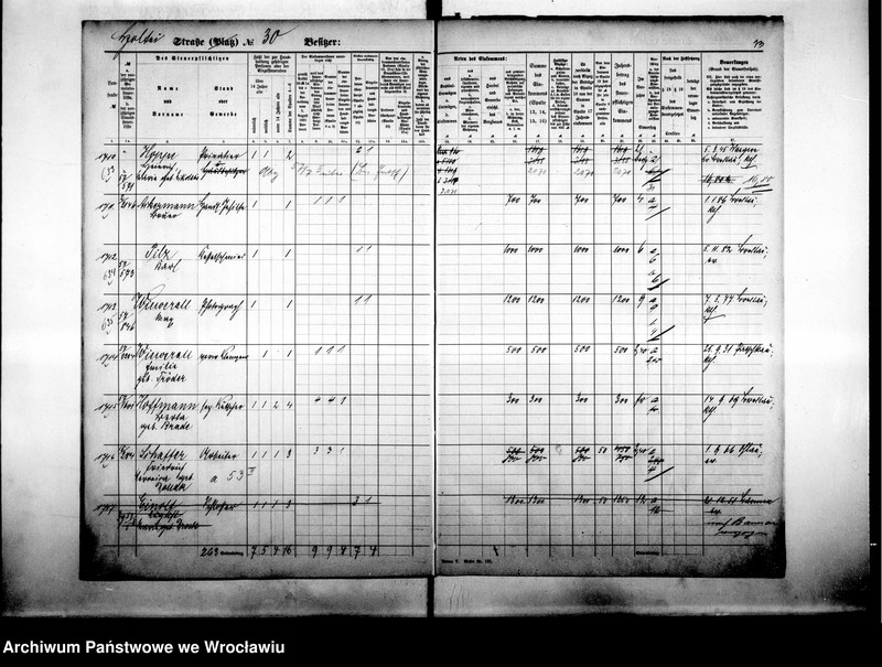 image.from.unit.number "Personalienverzeichnisse"