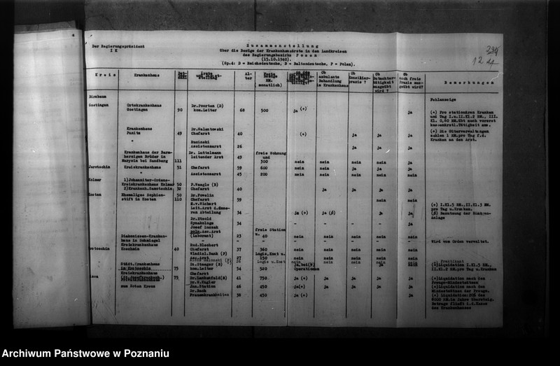Obraz 17 z jednostki "Przyjmowanie lekarzy na stanowisko kierownicze oraz lekarzy Francuzów"