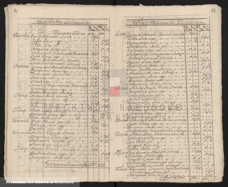 image.from.unit.number "Spisy ludności województwa krakowskiego z lat 1790-1791: I. Parafie powiatu proszowskiego na lit. B-N"