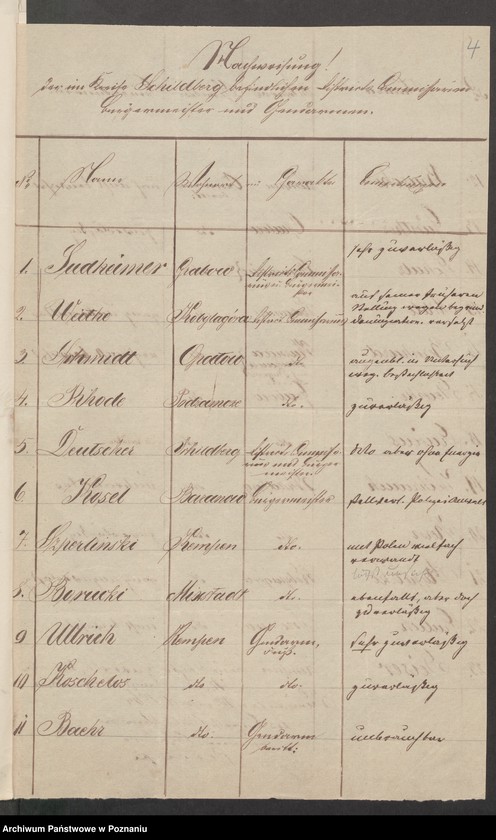 Obraz 7 z jednostki "Acta generalia des Oberpäsidialkommissars Landrat von Madai zu Kosten betreffend die Verfolgung der polnisch-revolutionären Umtriebe im Kreise Schildberg /Ostrzeszów/."