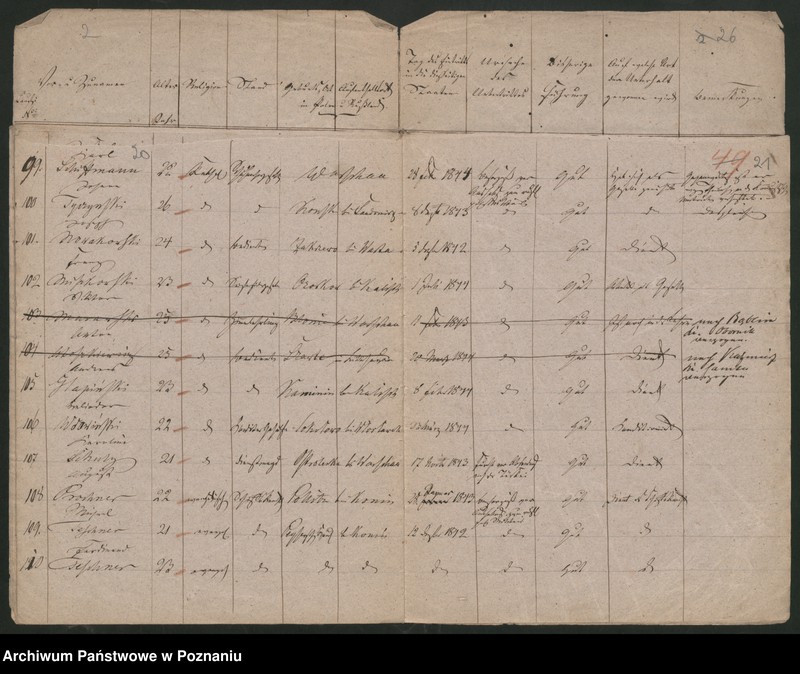 Obraz 14 z jednostki "Verzeichnis sämtlicher in der Stadt Posen sich aufhaltender russisch-polnischer Überläufer"