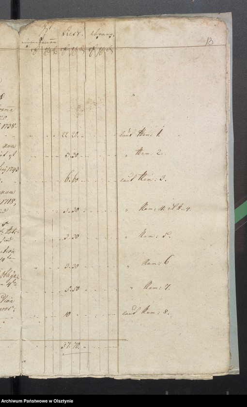 image.from.unit.number "Passenheimsche Hospital-Rechnung"