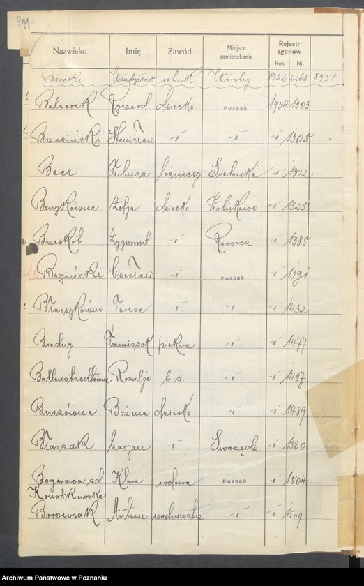 Obraz 13 z jednostki "Spis alfabetyczny zgonów za 1934"