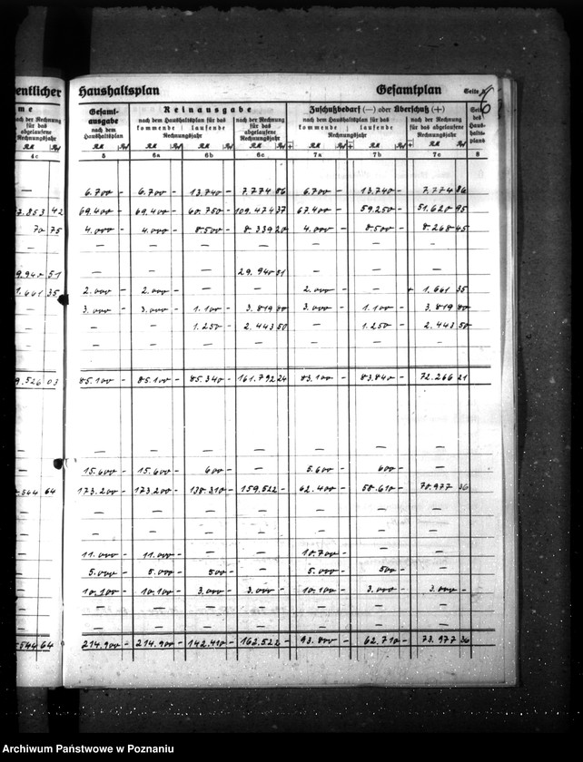 Obraz 10 z jednostki "Haushaltsplan und Haushaltssatzung der Stadt Krotoschin"