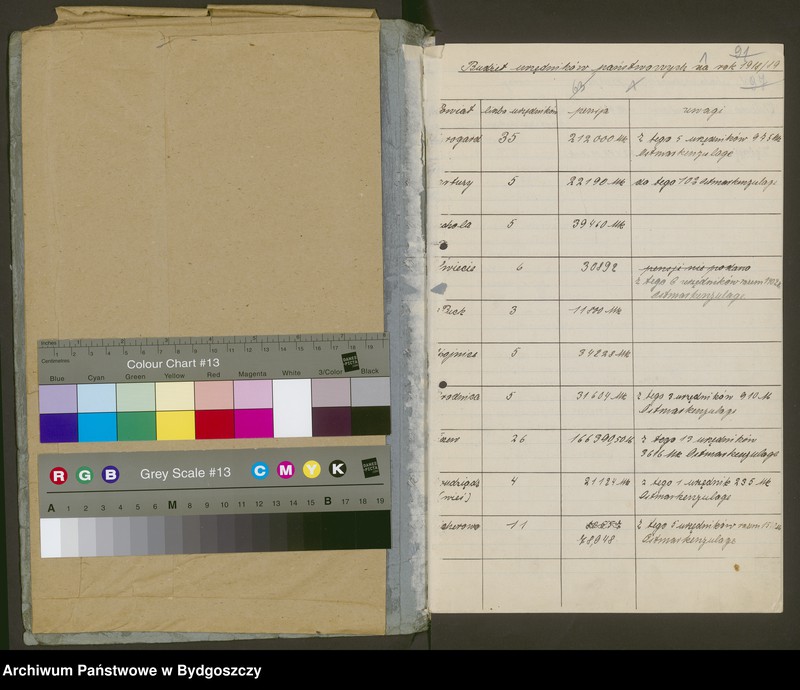 image.from.unit.number "[Układy polsko-niemieckie w sprawie przejęcia Pomorza przez władze polskie i unormowania spraw urzędniczych]"