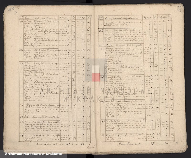 image.from.unit.number "Spisy ludności województwa krakowskiego z lat 1790-1791: I. Parafie powiatu ksiąskiego na lit. M-R"