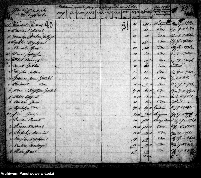 Obraz 17 z jednostki "Akta ławnika czynnego osady fabrycznej Łódki tyczące się udzielanej przez rząd pożyczki tkaczom i prządkom"