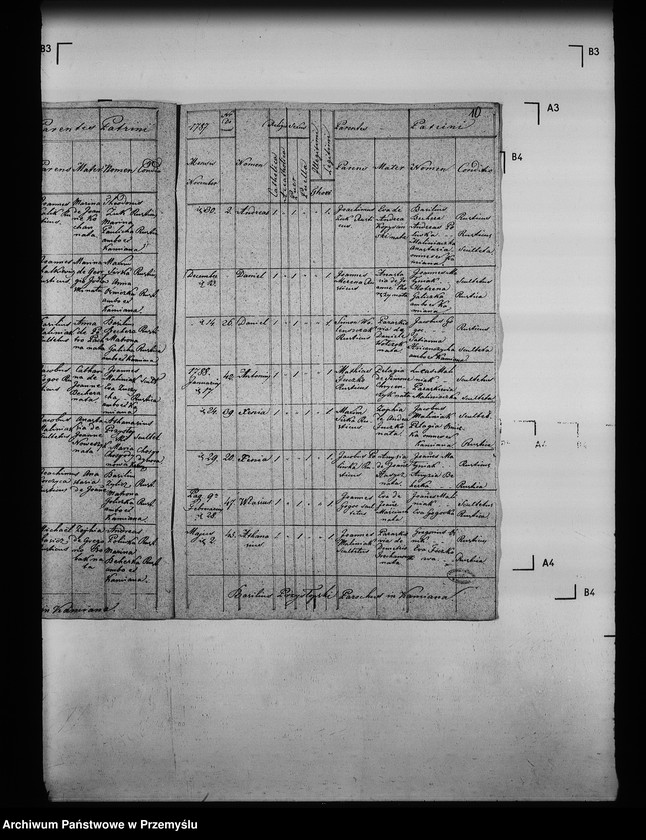 image.from.unit.number "[Kopie ksiąg metrykalnych parafii Kamianna (dekanat Grybów)]"