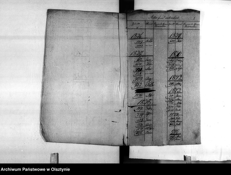image.from.unit.number "Anstellung des Faber [August Wilhelm]"