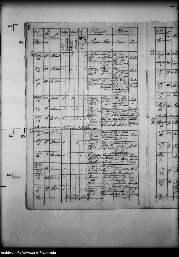 image.from.unit.number "[Kopie ksiąg metrykalnych parafii Tylawa z filią Trzciana (dekanat Dukla)]"