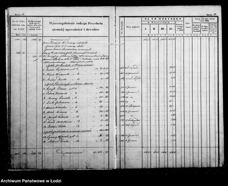 Obraz 14 z jednostki "Manuał przychodu i wydatku kasy ekonomicznej m. Łodzi oraz regestr funduszów przechodnich, wykaz forszusów, wykaz zaległości funduszów przechodnich na r. 1856"