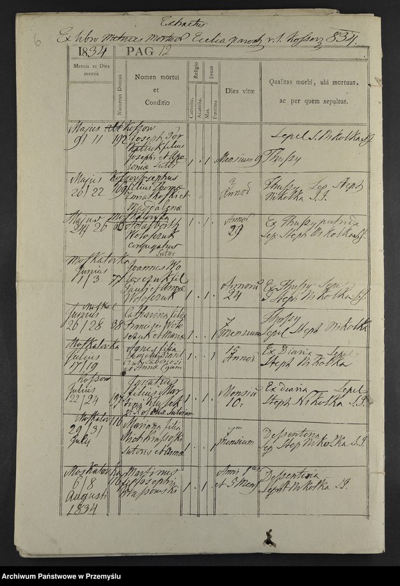 image.from.unit.number "[Odpisy ksiąg urodzeń, małżeństw, zgonów parafii rzymskokatolickich Kosów i Kuty z 1834 roku]"