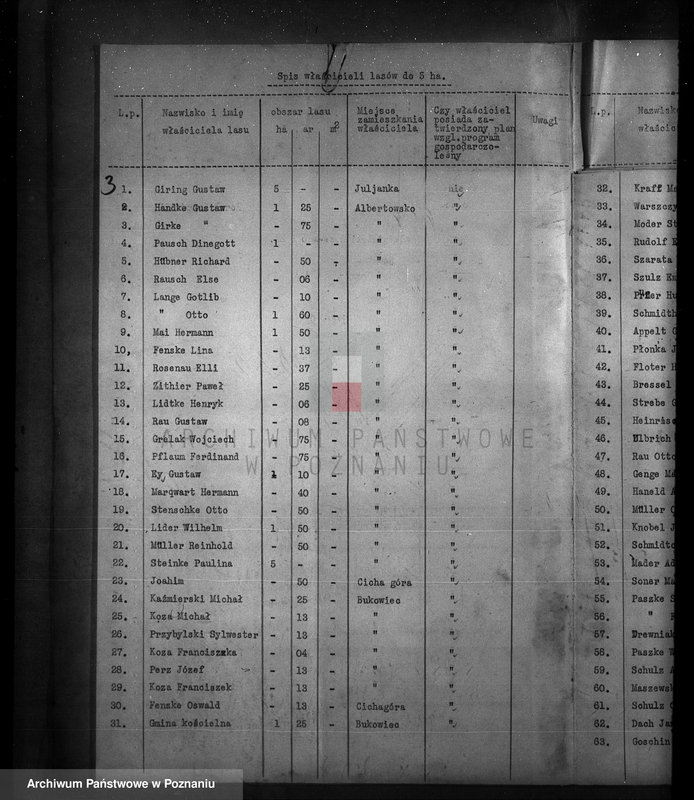 Obraz 7 z jednostki "Spis właścicieli lasów do 30 ha powiat nowotomyski"