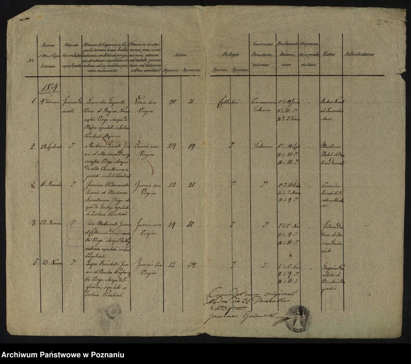 image.from.unit.number "Duplicat copulatorum"