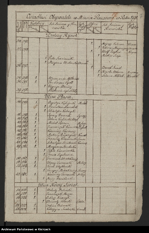 image.from.unit.number "Akta względem inwentacji urzędowej kluczów margrabskich Ordynacji /- inwentarze dóbr Chroberz, Kozubów, Pińczów i rachunki folwarczne/"