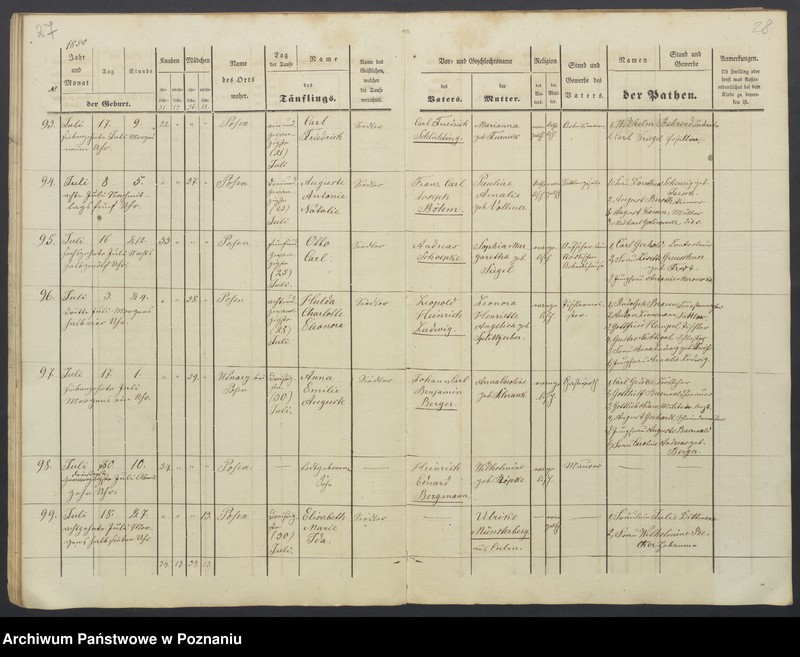 Obraz 16 z jednostki "Duplikat des Taufregisters"