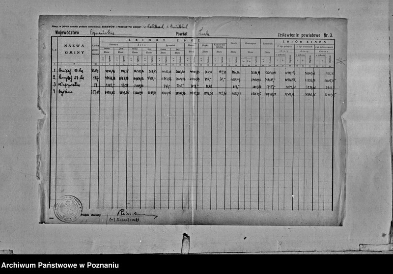 Obraz 4 z jednostki "Statystyka produkcji rolnej - zestawienie powiatowe - Środa"
