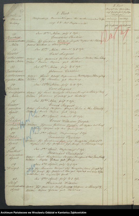 image.from.unit.number "Amtsgericht Schweidnitz Duplicate der Kirchenbücher der evang. Kirche zu Leutmannsdorf"