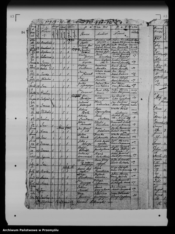 Obraz 11 z jednostki "[Kopie ksiąg metrykalnych parafii Łukowe (dekanat Lesko)]"