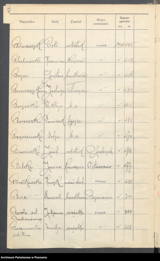 Obraz 7 z jednostki "Spis alfabetyczny zgonów za 1934"