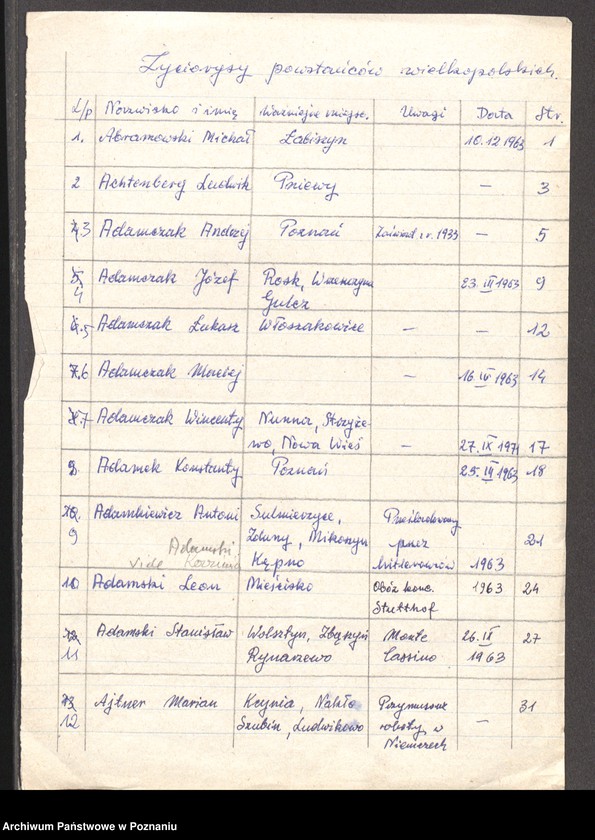 Obraz 9 z jednostki "Życiorysy powstańców wielkopolskich: A - tom l /Abramowski - Andrzejewski/."