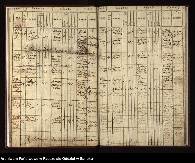 image.from.unit.number "Księga metrykalna małżeństw dla miejscowości Łukowe"