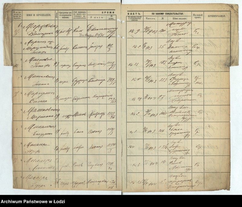 image.from.unit.number "[Księga ludności niestałej m. Łodzi III policyjnego uczastku lit. M-T]"