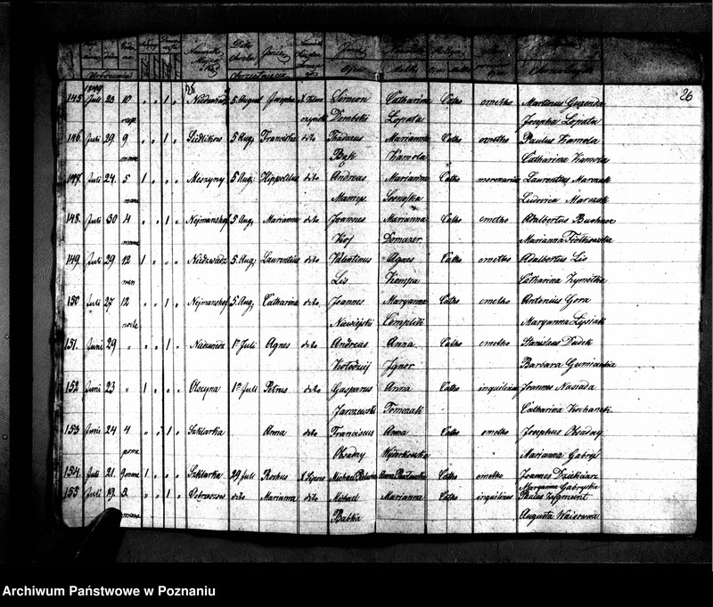 image.from.unit.number "Duplikaty zaślubionych, urodzonych, zmarłych"