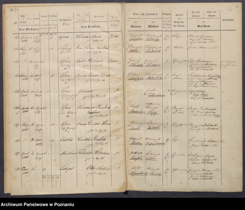 Obraz 16 z jednostki "Taufbuch"