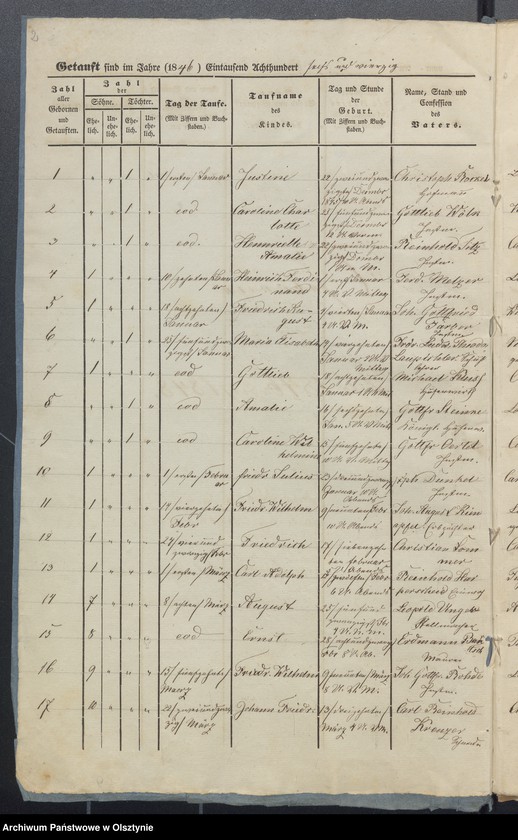 image.from.unit "Duplicate der Tauf-, Trau- und Sterberegister "