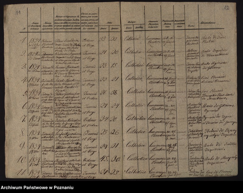 image.from.unit.number "Księga urodzeń, małżeństw i zgonów"
