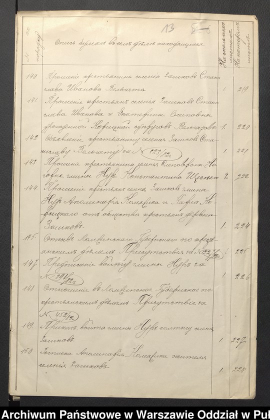 image.from.unit.number "O urządzaniu chłopów wsi Zaszków wchodzących w skład własności poduchowej Jasienica, gm. Nur"