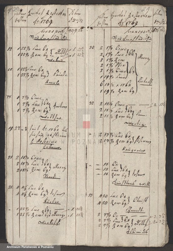 Obraz 12 z jednostki "Dem Löblischen Eksekutionscollegio zur Einkassirung übergegebene (Restanten); język niemiecki"