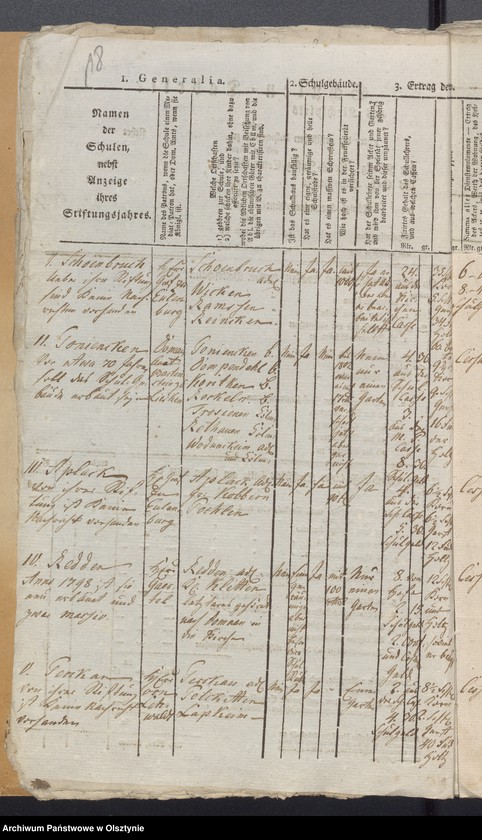 image.from.unit.number "Tabelle der Kirch- und Land Schulen"