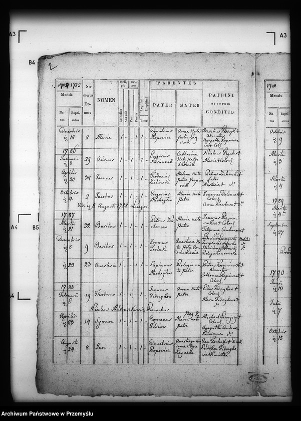 image.from.unit.number "[Kopie ksiąg metrykalnych parafii Łopienka z filiami Buk i Tyskowa (dekanat Cisna)]"