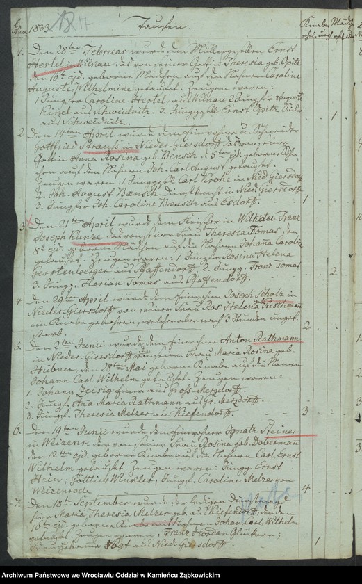 image.from.unit.number "Amtsgericht Schweidnitz Duplicate der Kirchenbücher der katholische Kirche zu Weizenrodau"