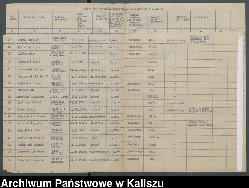 Obraz 18 z jednostki "[Sprawy organizacyjne Komendy Powiatowej Policji Państwowej w Kaliszu]"