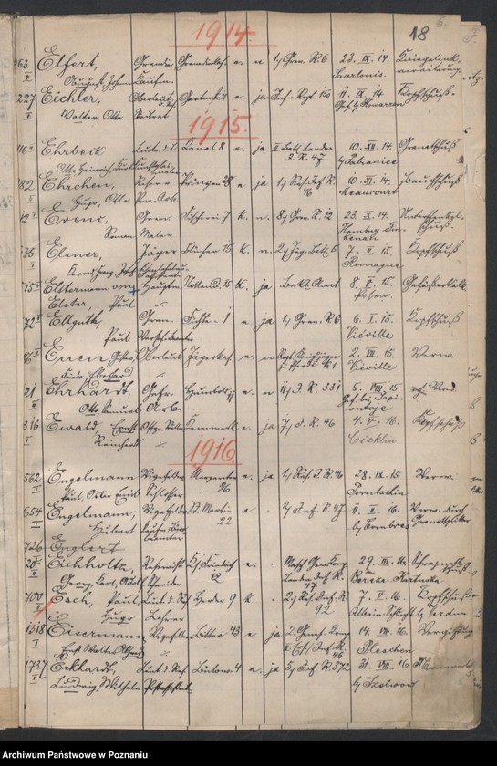 Obraz 20 z jednostki "Spis alfabetyczny zgonów. Lista poległych 1914-1920"