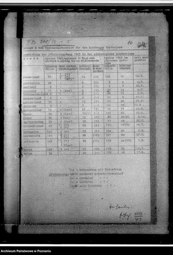 Obraz 14 z jednostki "Statistik - Sammlung, Musterung des Geburtsjahrganges 1926"